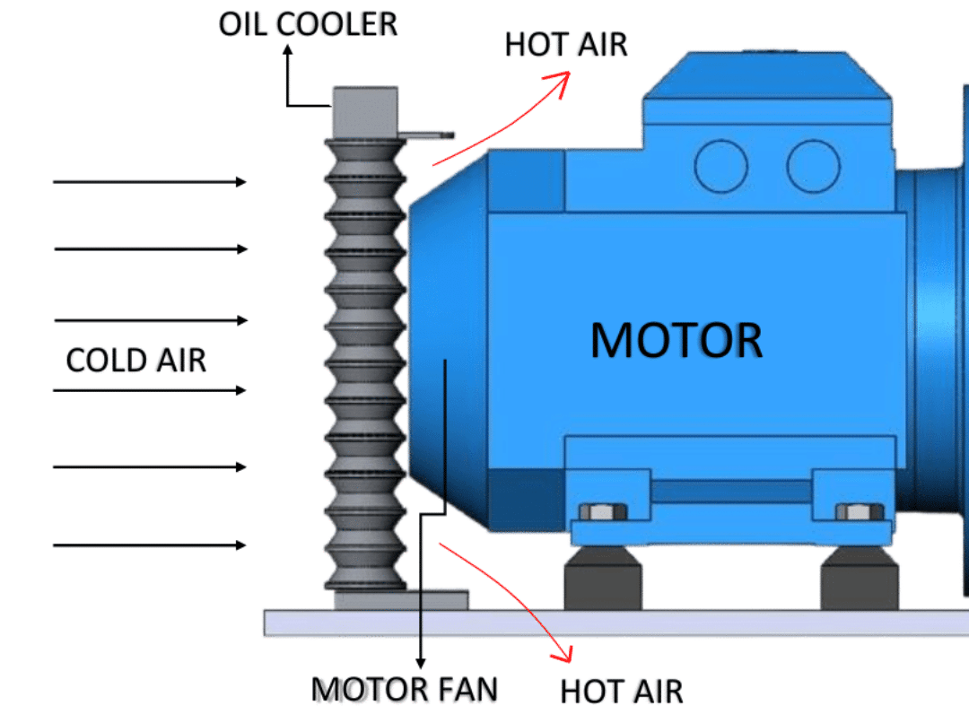 Oil cooler for hydraulic power pack